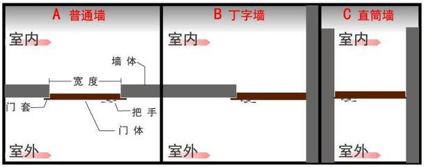 步阳防盗门 不锈钢门中门 BY-S-22 厂家安装 仅售上海13918091415产品价格_图片_报价_中国好家居网